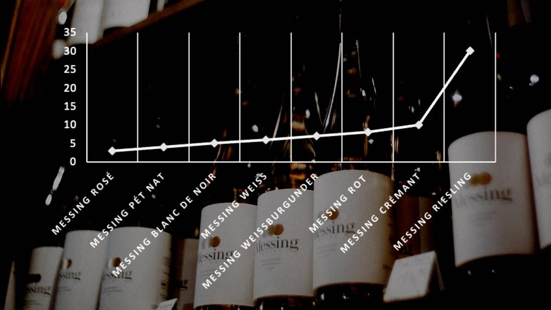 Wird jeder Wein mit der Zeit besser?